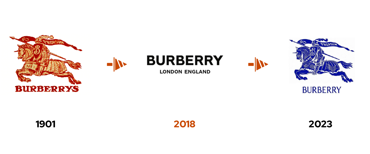 Timeline dell'identità Burberry: 1901, 2018, 2023
